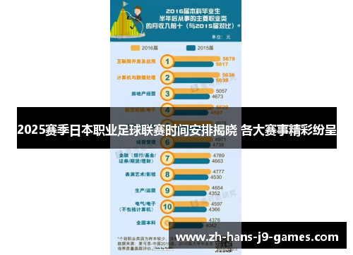 2025赛季日本职业足球联赛时间安排揭晓 各大赛事精彩纷呈 2025赛季日本职业足球联赛时间安排揭晓 各大赛事精彩纷呈