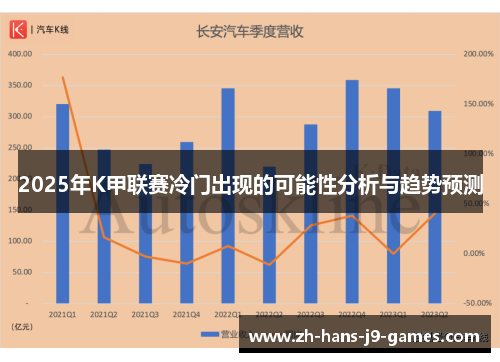 2025年K甲联赛冷门出现的可能性分析与趋势预测