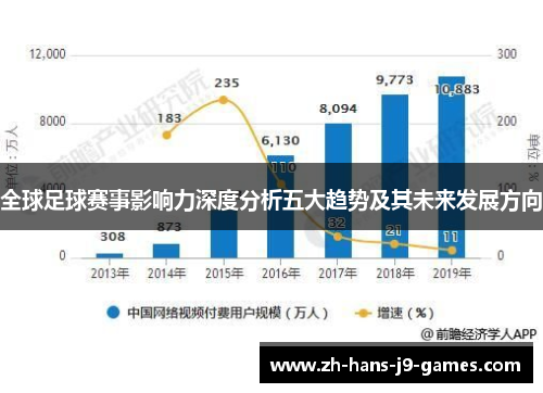 全球足球赛事影响力深度分析五大趋势及其未来发展方向