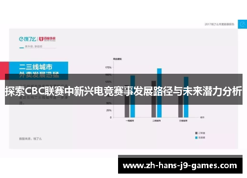 探索CBC联赛中新兴电竞赛事发展路径与未来潜力分析