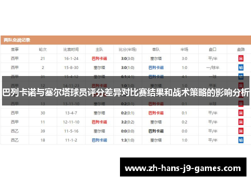 巴列卡诺与塞尔塔球员评分差异对比赛结果和战术策略的影响分析