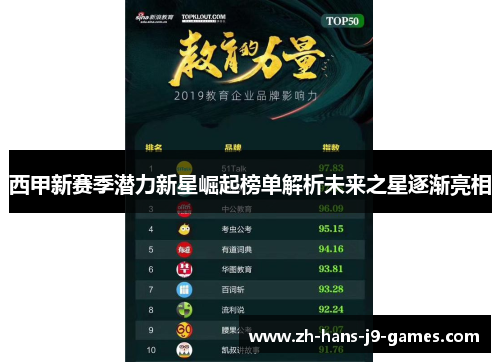 西甲新赛季潜力新星崛起榜单解析未来之星逐渐亮相