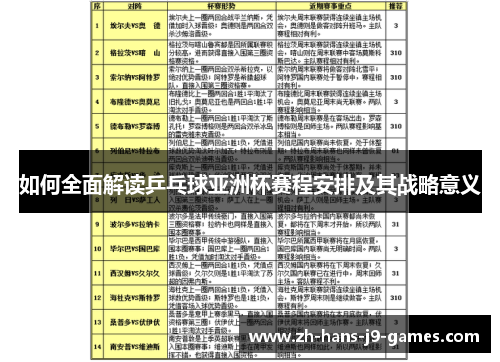 如何全面解读乒乓球亚洲杯赛程安排及其战略意义