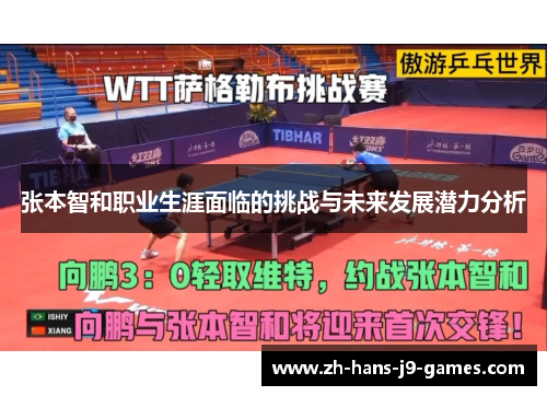 张本智和职业生涯面临的挑战与未来发展潜力分析