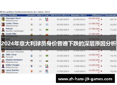 2024年意大利球员身价普遍下跌的深层原因分析