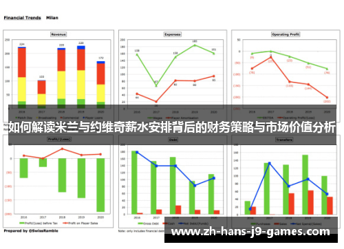 如何解读米兰与约维奇薪水安排背后的财务策略与市场价值分析