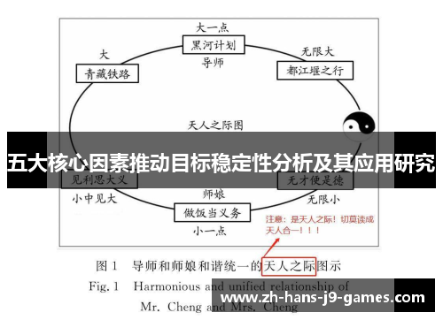 五大核心因素推动目标稳定性分析及其应用研究