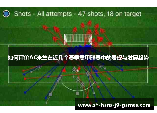 如何评价AC米兰在近几个赛季意甲联赛中的表现与发展趋势 如何评价AC米兰在近几个赛季意甲联赛中的表现与发展趋势