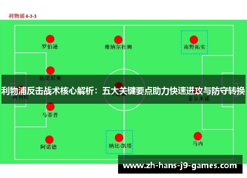利物浦反击战术核心解析:五大关键要点助力快速进攻与防守转换 利物浦反击战术核心解析:五大关键要点助力快速进攻与防守转换