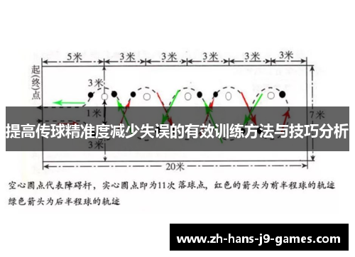 提高传球精准度减少失误的有效训练方法与技巧分析