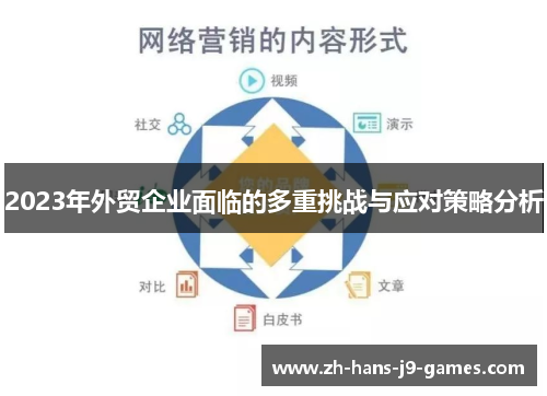 2023年外贸企业面临的多重挑战与应对策略分析