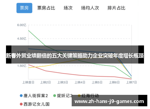 新春外贸业绩翻倍的五大关键策略助力企业突破年度增长瓶颈 新春外贸业绩翻倍的五大关键策略助力企业突破年度增长瓶颈
