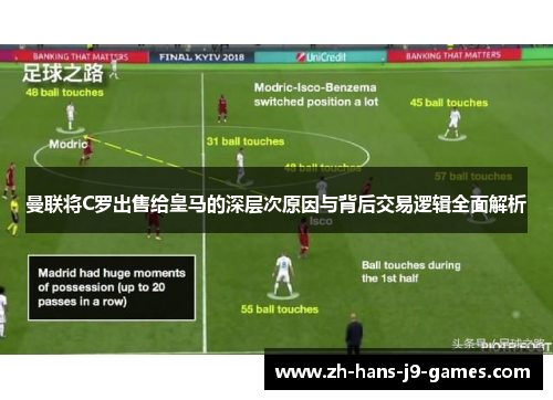 曼联将C罗出售给皇马的深层次原因与背后交易逻辑全面解析 曼联将C罗出售给皇马的深层次原因与背后交易逻辑全面解析