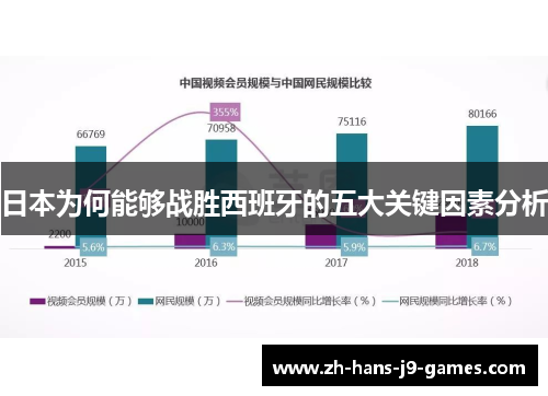 日本为何能够战胜西班牙的五大关键因素分析 日本为何能够战胜西班牙的五大关键因素分析