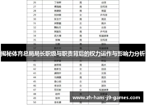 揭秘体育总局局长职级与职责背后的权力运作与影响力分析