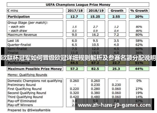 欧联杯冠军如何晋级欧冠详细规则解析及参赛名额分配说明