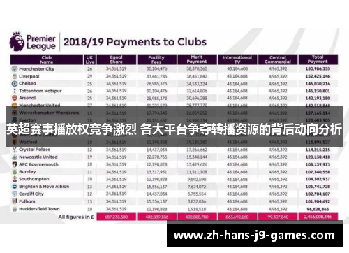 英超赛事播放权竞争激烈 各大平台争夺转播资源的背后动向分析