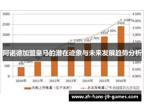阿诺德加盟皇马的潜在迹象与未来发展趋势分析 阿诺德加盟皇马的潜在迹象与未来发展趋势分析