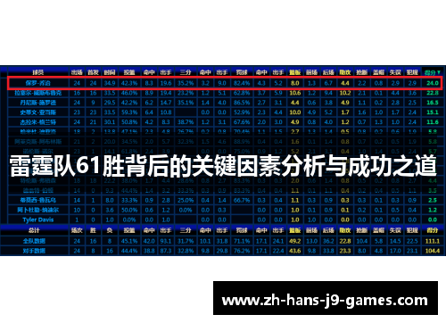 雷霆队61胜背后的关键因素分析与成功之道 雷霆队61胜背后的关键因素分析与成功之道