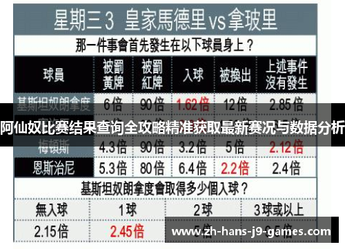 阿仙奴比赛结果查询全攻略精准获取最新赛况与数据分析 阿仙奴比赛结果查询全攻略精准获取最新赛况与数据分析