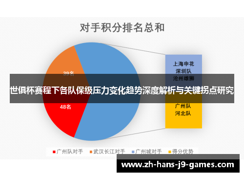 世俱杯赛程下各队保级压力变化趋势深度解析与关键拐点研究 世俱杯赛程下各队保级压力变化趋势深度解析与关键拐点研究