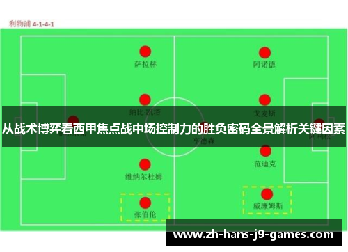 从战术博弈看西甲焦点战中场控制力的胜负密码全景解析关键因素 从战术博弈看西甲焦点战中场控制力的胜负密码全景解析关键因素